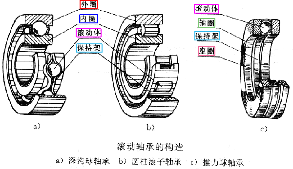 瓦房店軸承